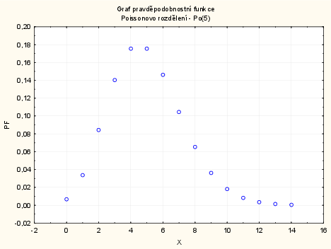 dokument Statistica