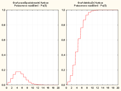 dokument Statistica