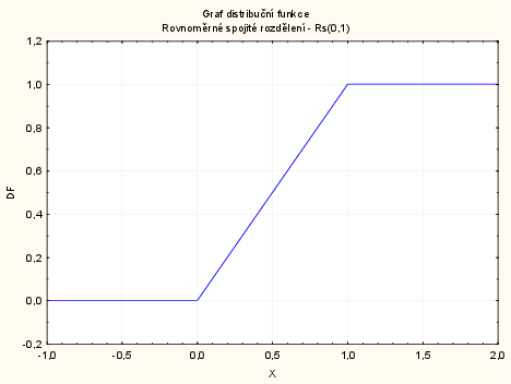 dokument Statistica