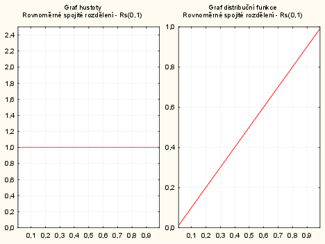 dokument Statistica