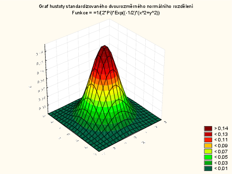 dokument Statistica