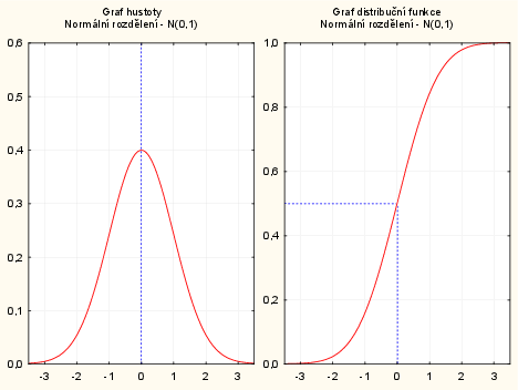 dokument Statistica