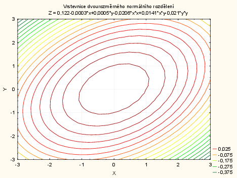 dokument Statistica