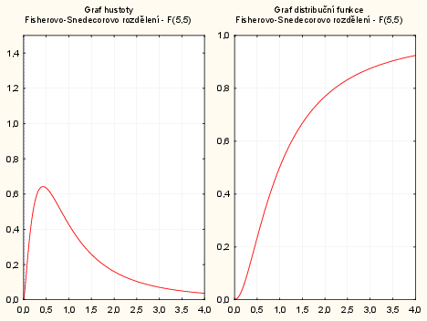 dokument Statistica