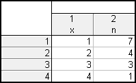 dokument Statistica