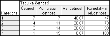 dokument Statistica