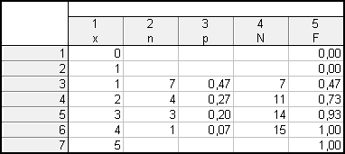 dokument Statistica