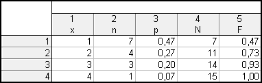 dokument Statistica