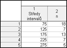 dokument Statistica