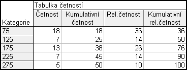 dokument Statistica