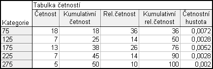 dokument Statistica