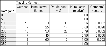 dokument Statistica