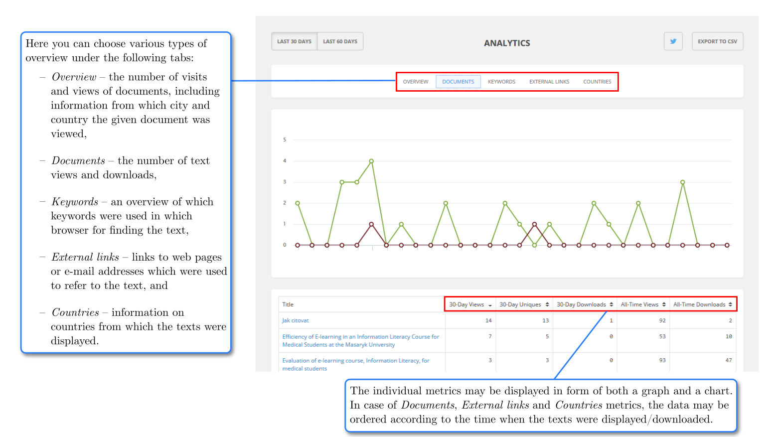 the page with metrics