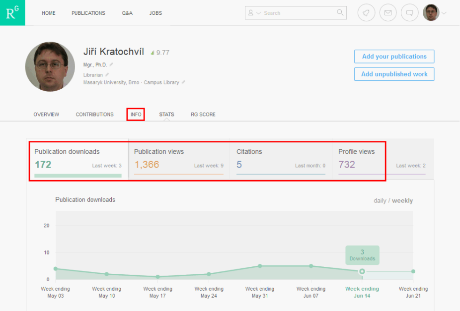 Metrics in ResearchGate