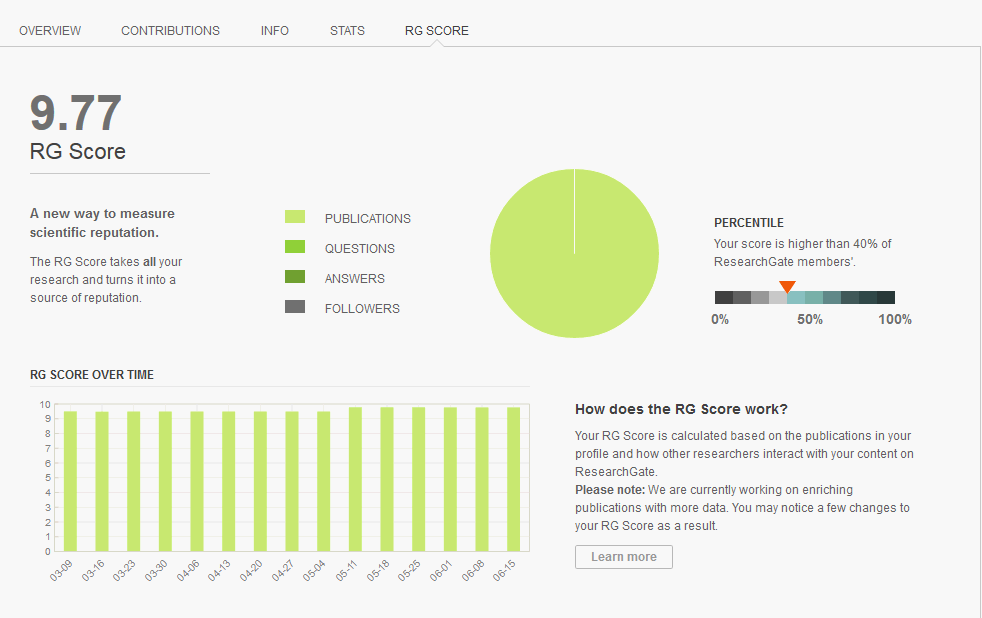 Metrics in ResearchGate