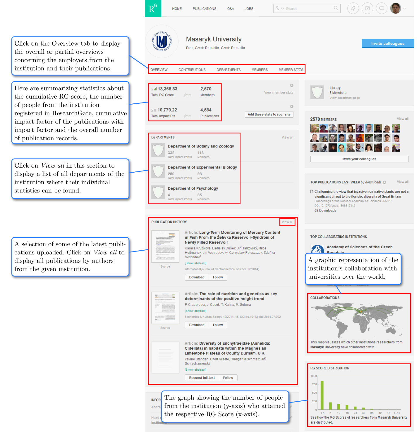 Metrics and statistical information about an institution