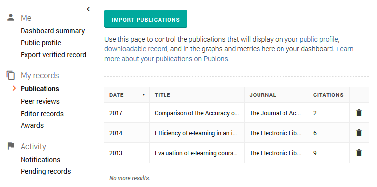 list of publications