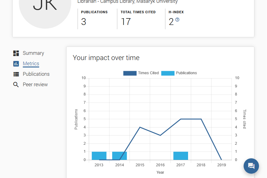 Citation metrics