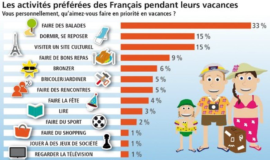 Sondage CSA réalisé par Internet du 23 au 25 juin 2015 auprès de 1003 personnes âgées de 18 ans et plus