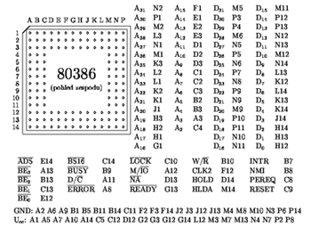 i386 - schma zapojen