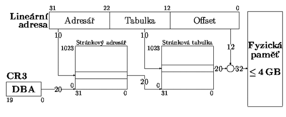 Schma strnkovn