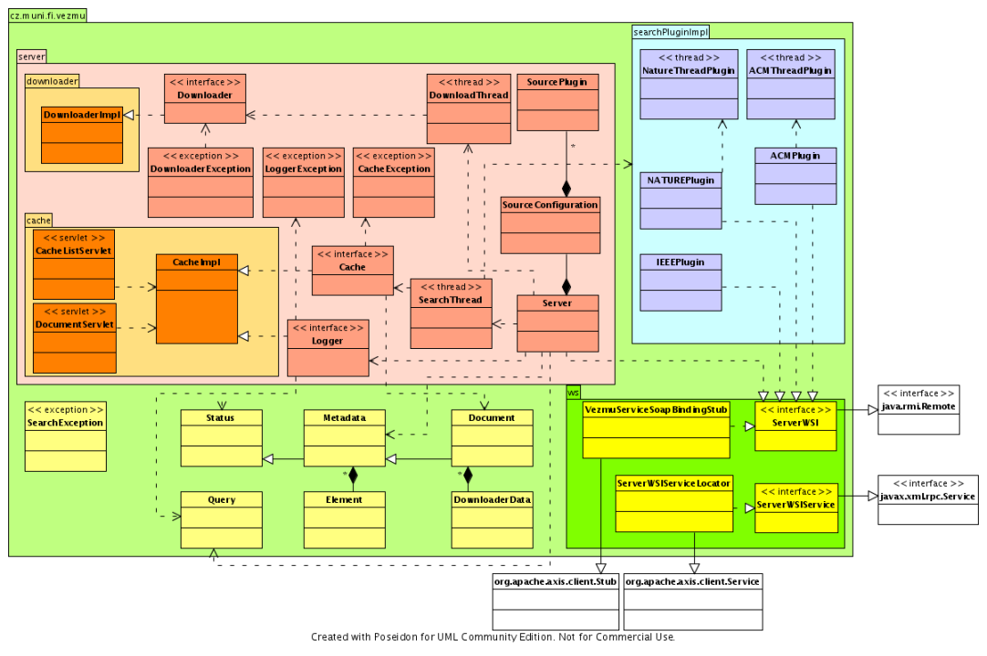 vezmu Class Diagram