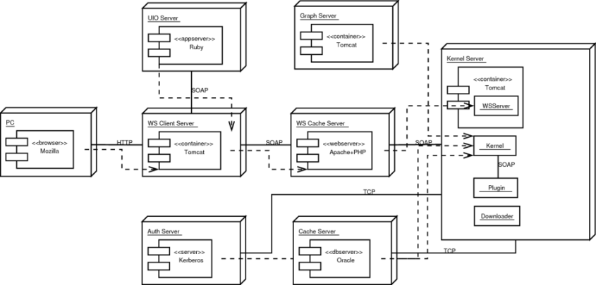 vezmu - Deployment Diagram