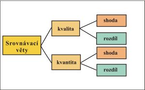 dlen srovnvacch propozic