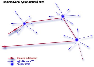 Kombinované trasy