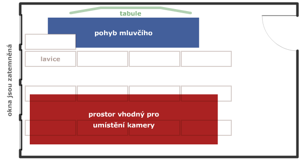 Ukázka rozmístění kamery v místnosti 2