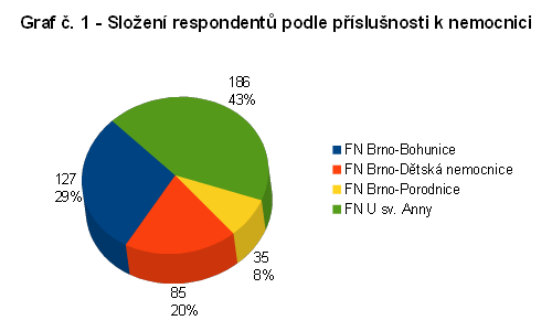  Koláčový graf 