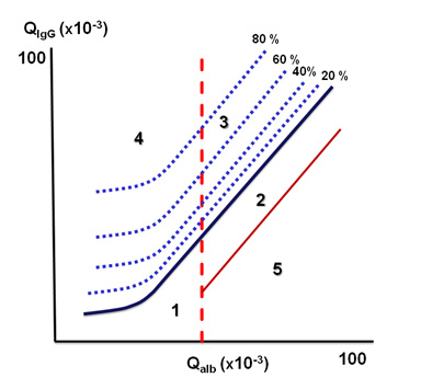 Reibrův diagram