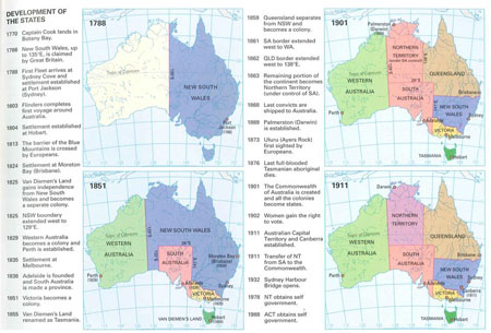 development of states