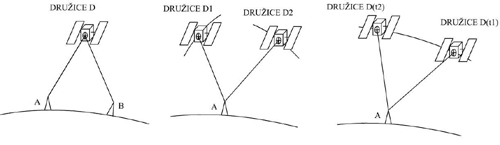 zkladn zpsoby diferencilnho GPS