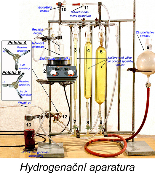 Hydrogenační aparatura