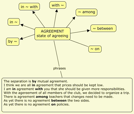 mindmap - debating skills