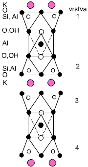 Muskovit KAl2(OH)2(Si3AlO10)