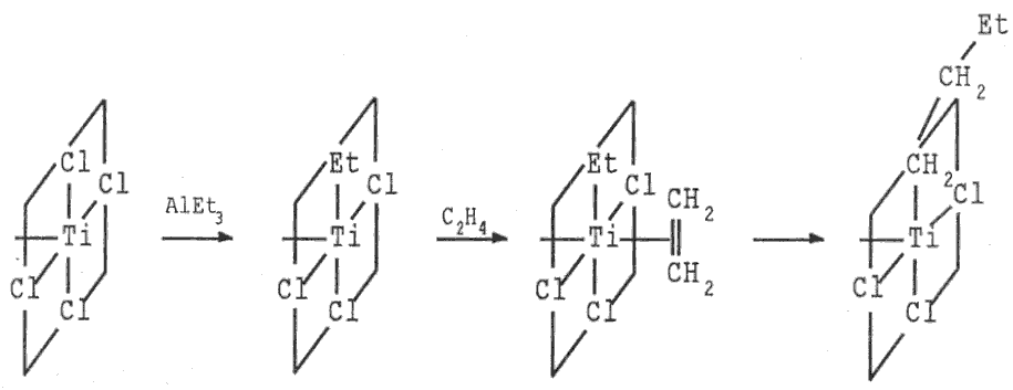 Mechanismus účinku Ziegler-Nattových katalyzátorů