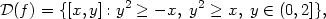 𝒟(f ) = {[x,y] : y2 ≥ − x, y2 ≥ x, y ∈ (0,2]}, 