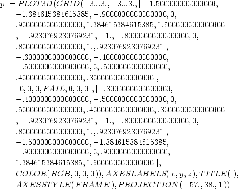 p := PLOT 3D(GRID( − 3...3.,− 3...3.,[[− 1.500000000000000, − 1.384615384615385, − .9000000000000000, 0, .9000000000000000, 1.384615384615385,1.500000000000000] ,[− .9230769230769231,− 1.,− .8000000000000000,0, .8000000000000000, 1.,.9230769230769231],[ − .3000000000000000, − .4000000000000000, − .5000000000000000, 0,.5000000000000000, .4000000000000000, .3000000000000000], [0,0,0,FAIL, 0,0,0 ],[− .3000000000000000, − .4000000000000000, − .5000000000000000, 0, .5000000000000000, .4000000000000000,.3000000000000000] ,[− .9230769230769231,− 1.,− .8000000000000000,0, .8000000000000000, 1.,.9230769230769231],[ − 1.500000000000000, − 1.384615384615385, − .9000000000000000, 0,.9000000000000000, 1.384615384615385,1.500000000000000]], COLOR( RGB, 0,0,0)),AXESLABELS( x,y,z),TIT LE( ), AXESST Y LE( F RAM E ),P ROJ ECT ION (− 57.,38.,1)) 