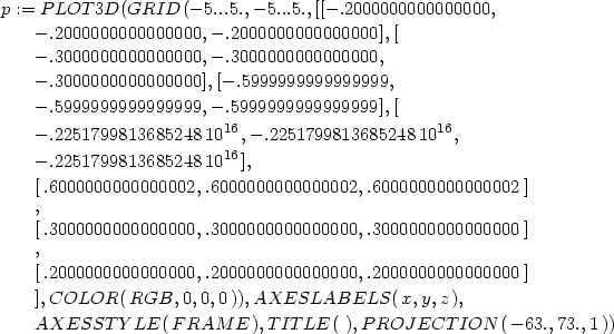 p := P LOT 3D(GRID( − 5...5.,− 5...5.,[[− .2000000000000000, − .2000000000000000,− .2000000000000000],[ − .3000000000000000,− .3000000000000000, − .3000000000000000],[− .5999999999999999, − .5999999999999999,− .5999999999999999],[ − .2251799813685248 1016,− .2251799813685248 1016, 16 − .2251799813685248 10 ], [.6000000000000002, .6000000000000002, .6000000000000002 ] , [.3000000000000000, .3000000000000000, .3000000000000000 ] , [.2000000000000000, .2000000000000000, .2000000000000000 ] ],COLOR( RGB, 0,0,0)),AXESLABELS( x,y,z), AXESST Y LE( F RAM E ),TIT LE( ),P ROJ ECT ION (− 63.,73.,1)) 