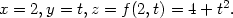 x = 2,y = t,z = f (2,t) = 4+ t2. 