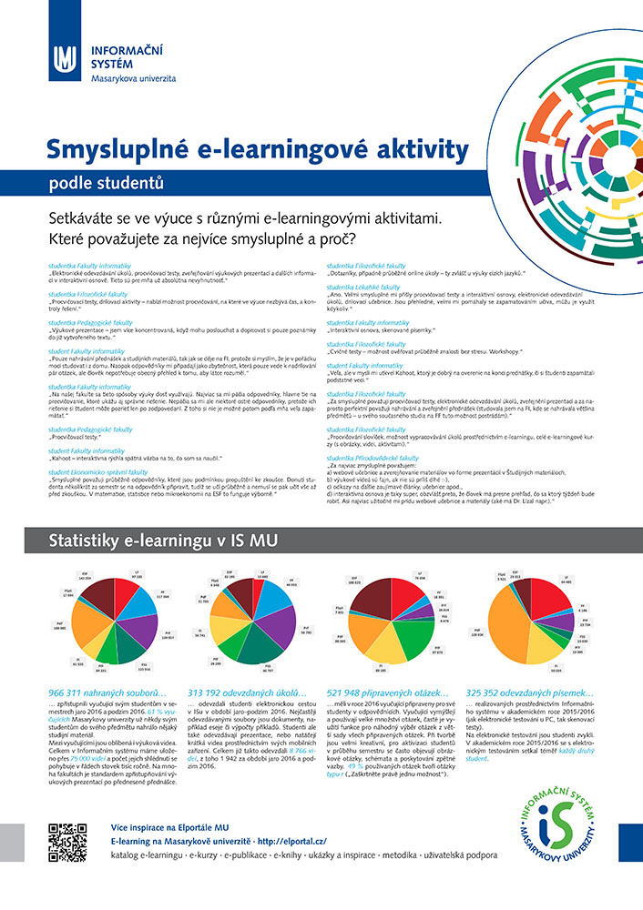 Smysluplné e-learningové aktivity podle studentů