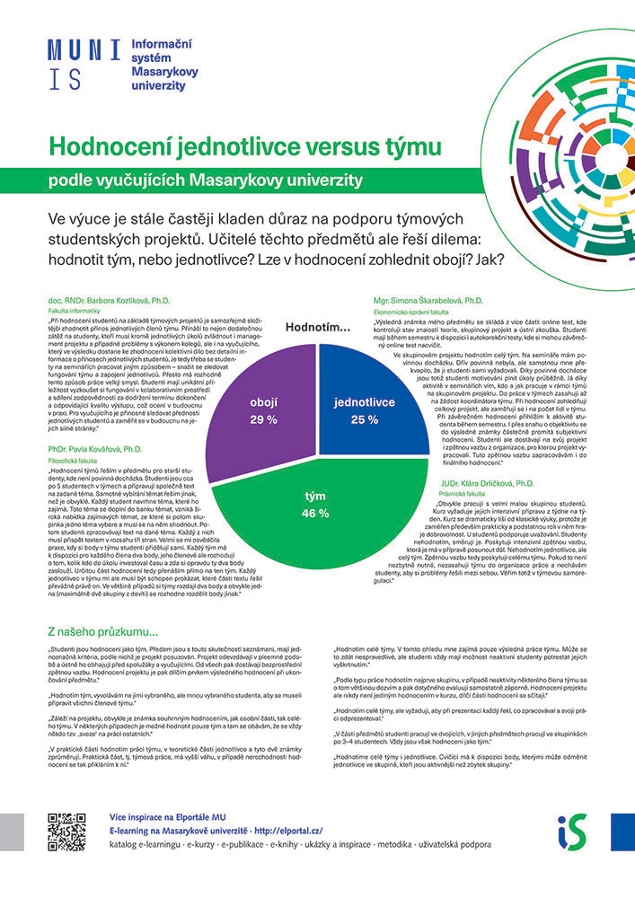 Hodnocení jednotlivce versus týmu podle vyučujících Masarykovy univerzity