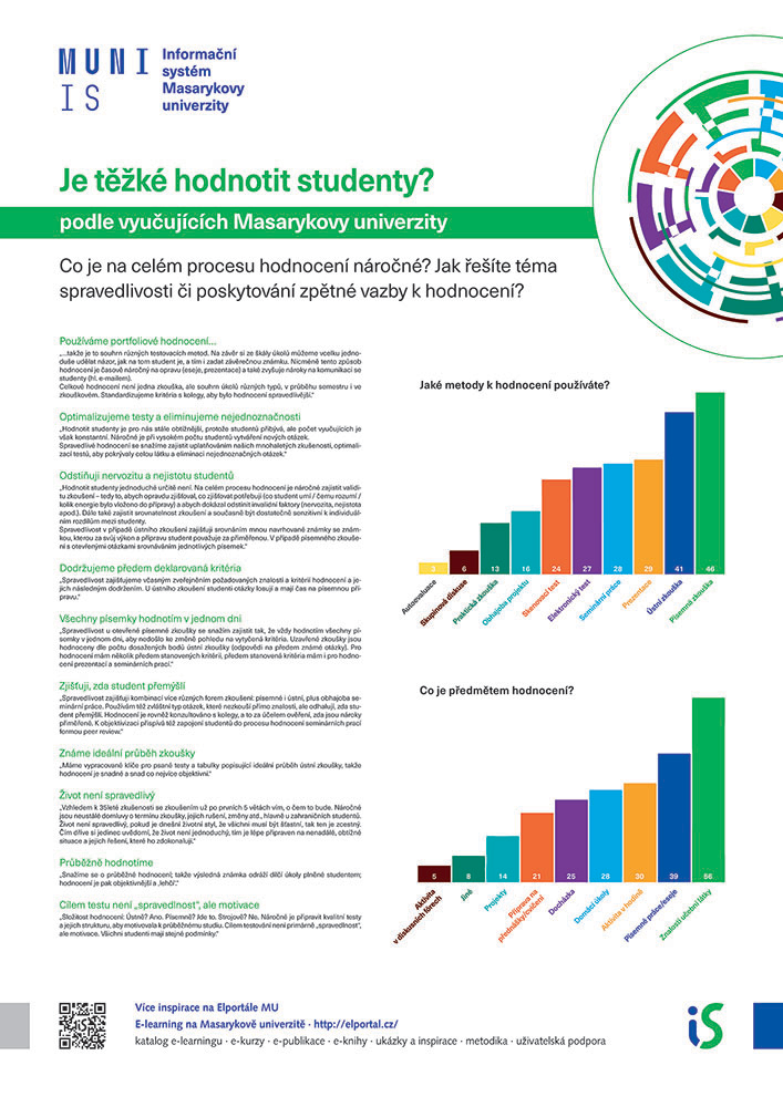 Je těžké hodnotit studenty? Podle vyučujících Masarykovy univerzity