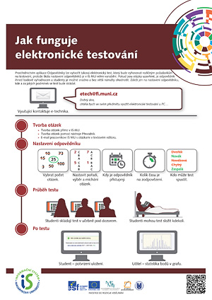 Jak funguje elektronické testování