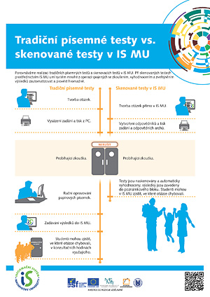 Tradiční písemné testy vs. skenované testy v IS MU