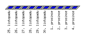 Denní statistiky