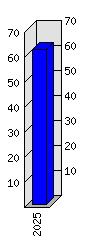 Roční statistiky