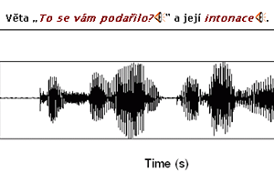 Zvukové soubory lze snadno přehrát ve stránce díky jednoduchému flashovému přehrávači